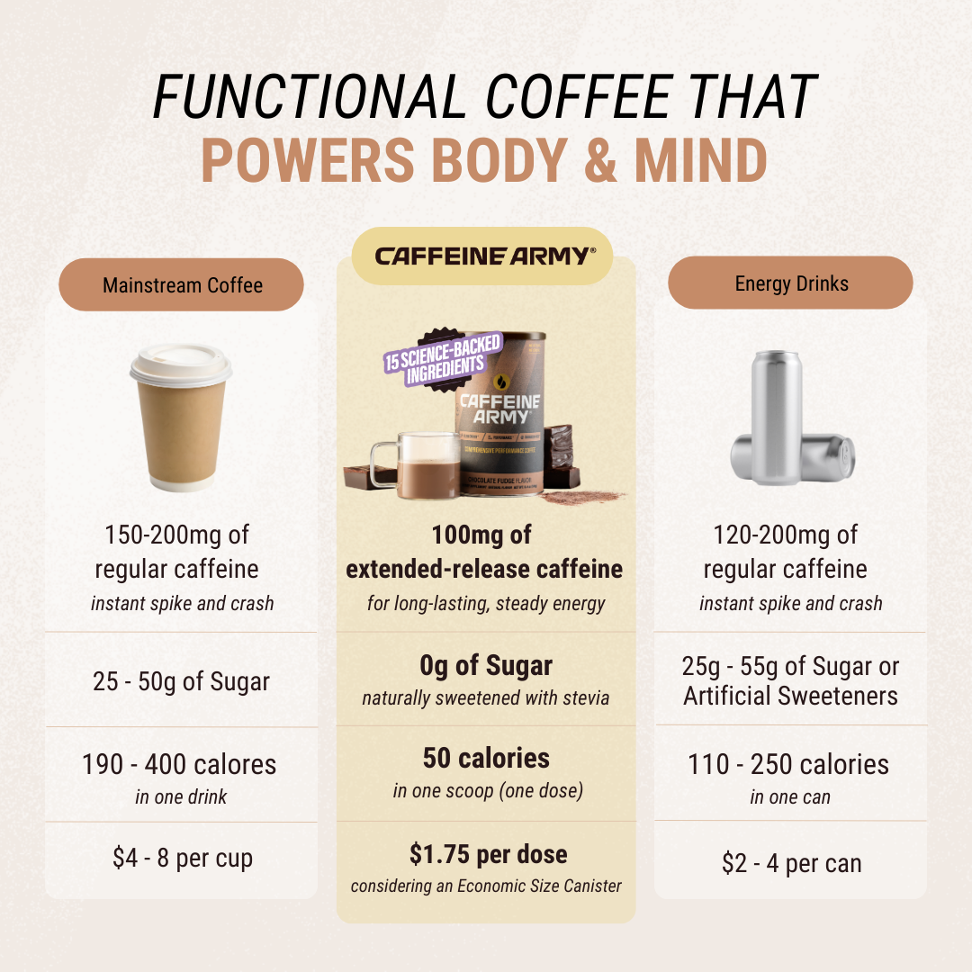 Caffeine Army® Chocolate Fudge 38ct ⓢ