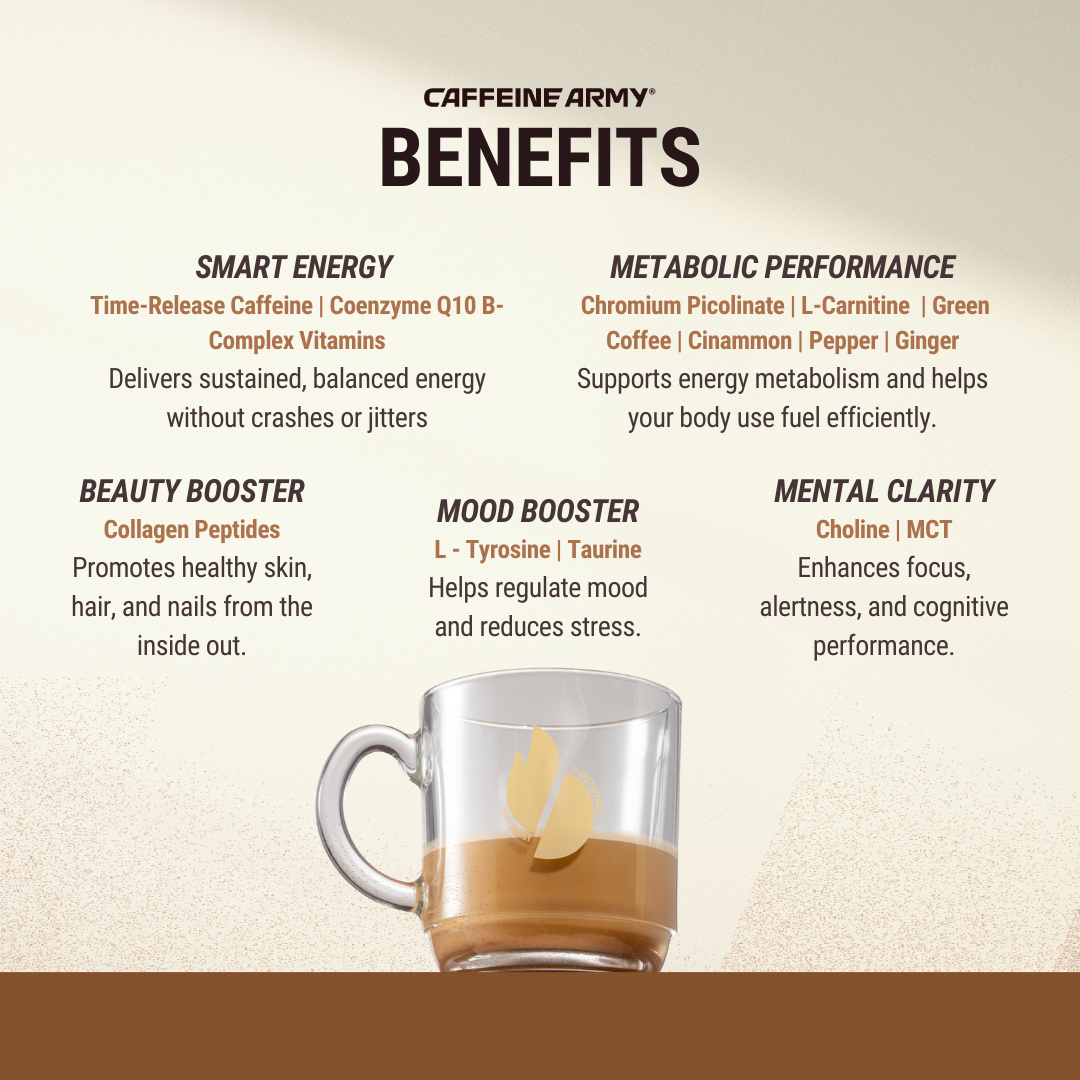 Caffeine Army® Sample - 4 Stick Pack - TTS